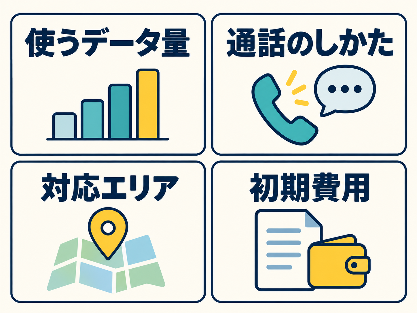 スマホ回線選びで確認するデータ量、通話のしかた、対応エリア、初期費用の4項目