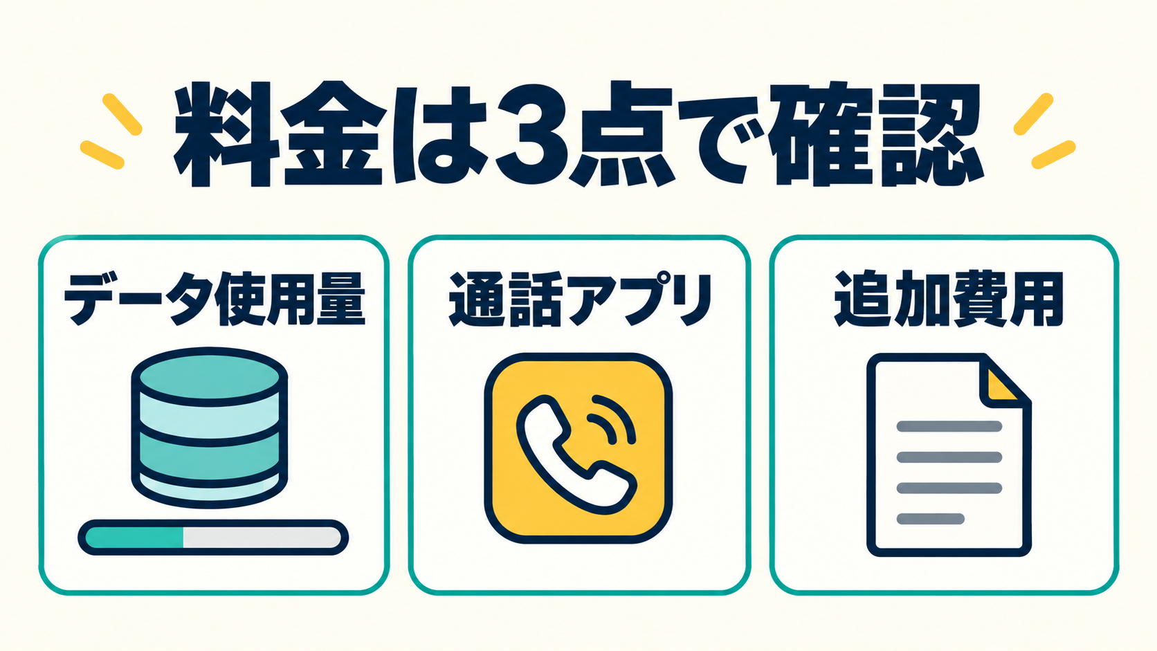 料金を確認する3つの項目として、データ使用量、通話アプリ、追加費用を並べた図