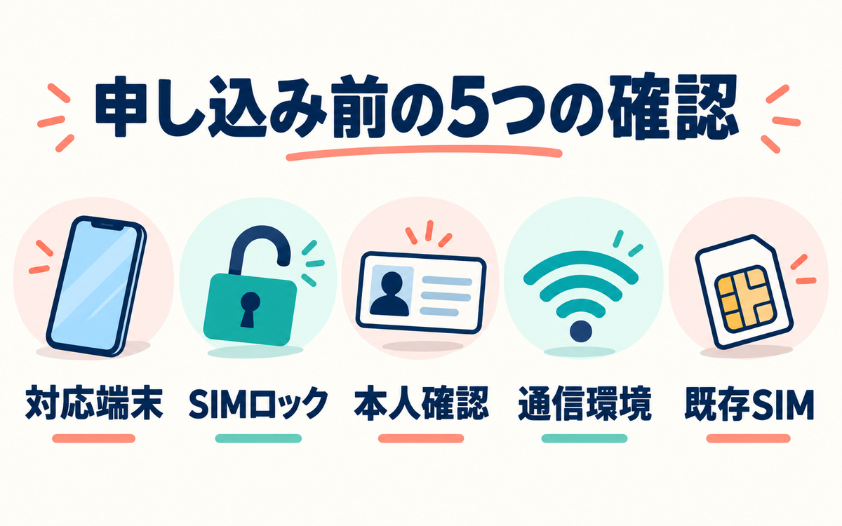 対応端末、SIMロック、本人確認、通信環境、既存SIMの五つを並べた確認図