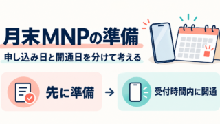 楽天モバイルへ月末MNP｜失敗を防ぐ準備の確認ポイントを示した説明用アイキャッチ